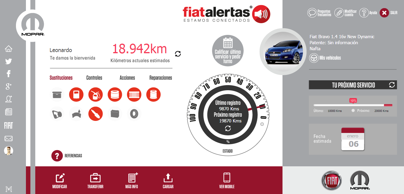 Indicadores fiat alertas